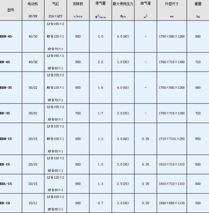 KB系列工業(yè)活塞空壓機(jī)